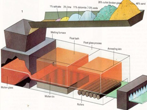 https://www.garibaldiglass.com/wp-content/uploads/2021/06/How-Glass-is-Made.jpg